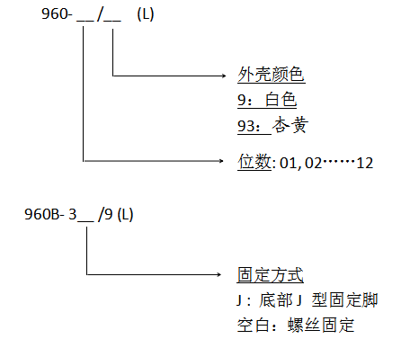 產品編碼-960中文.jpg